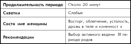 Как легко родить, или Путеводитель по родам