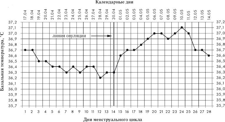 Беременность после 30 лет, или Осознанное материнство