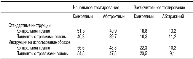 Мысленные образы. Когнитивный подход