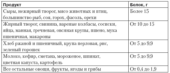 Чистим сосуды, укрепляем иммунитет. Лечебное питание для омоложения организма