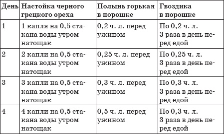 Избавляемся от паразитов и болезней навсегда