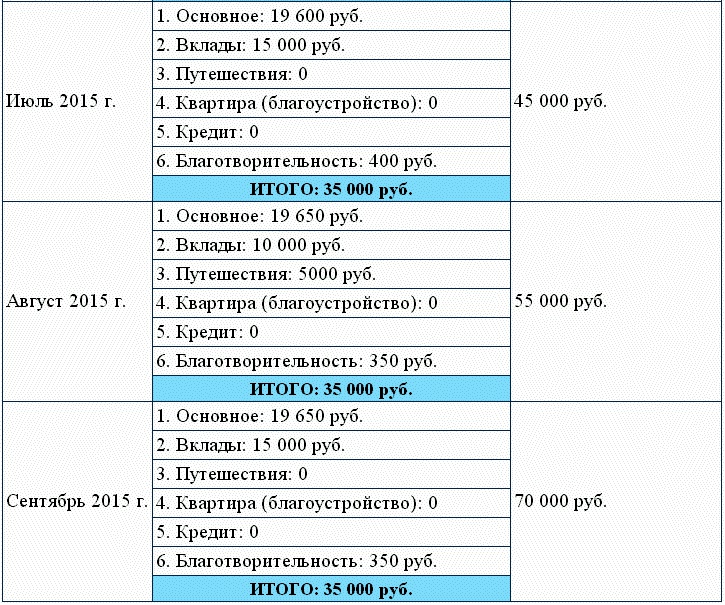 Хватит быть рабом работы! Стань хозяином своих денег!