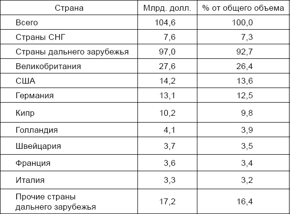 Антикризис. Выжить и победить