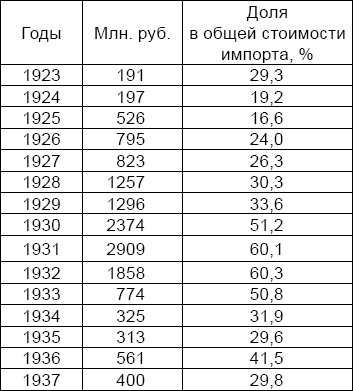 Антикризис. Выжить и победить