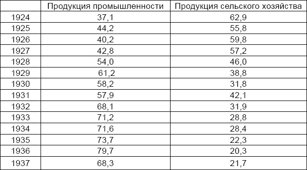 Антикризис. Выжить и победить