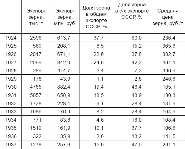 Антикризис. Выжить и победить