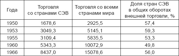 Антикризис. Выжить и победить