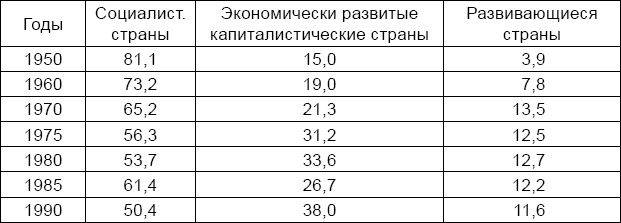 Антикризис. Выжить и победить