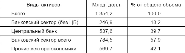 Антикризис. Выжить и победить