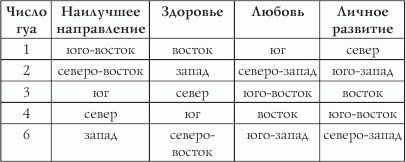 Как выйти замуж за 28 дней. Фабрика счастливых Золушек