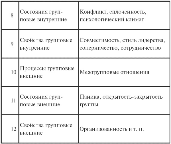 Психология: конспект лекций