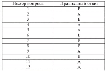 Лучшие психологические тесты для отдыха и корпоративного праздника