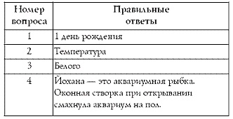 Лучшие психологические тесты для отдыха и корпоративного праздника