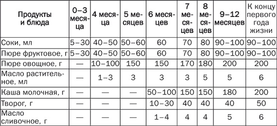 Детское питание. Правила, советы, рецепты