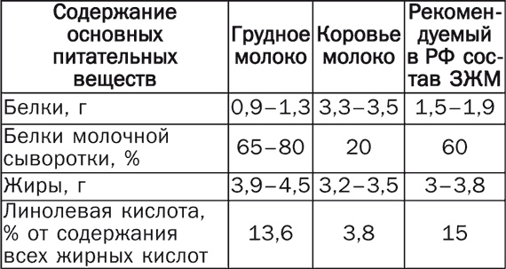 Детское питание. Правила, советы, рецепты