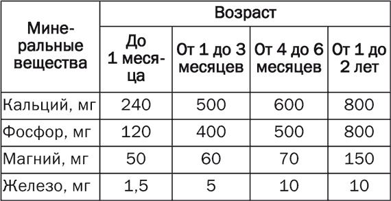 Детское питание. Правила, советы, рецепты