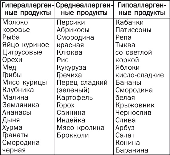 Детское питание. Правила, советы, рецепты