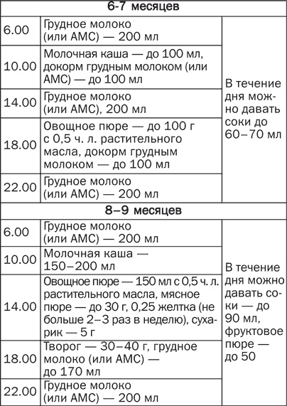 Детское питание. Правила, советы, рецепты