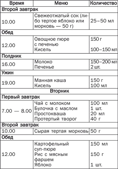 Детское питание. Правила, советы, рецепты