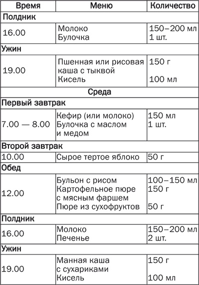 Детское питание. Правила, советы, рецепты