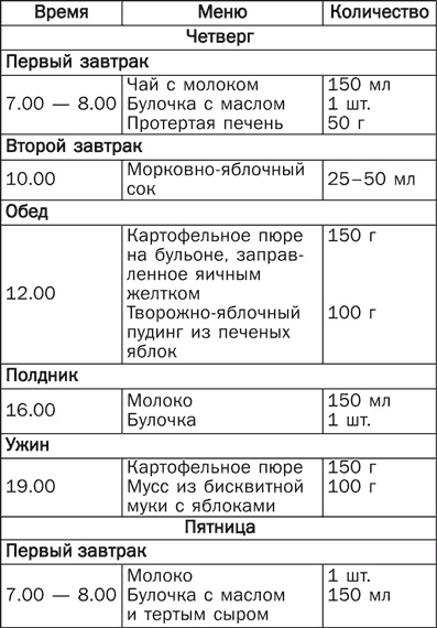 Детское питание. Правила, советы, рецепты