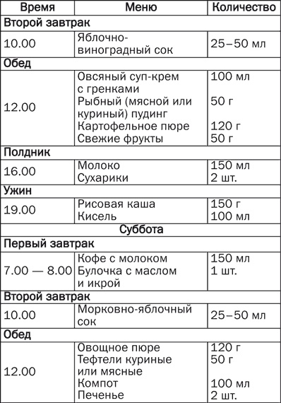 Детское питание. Правила, советы, рецепты