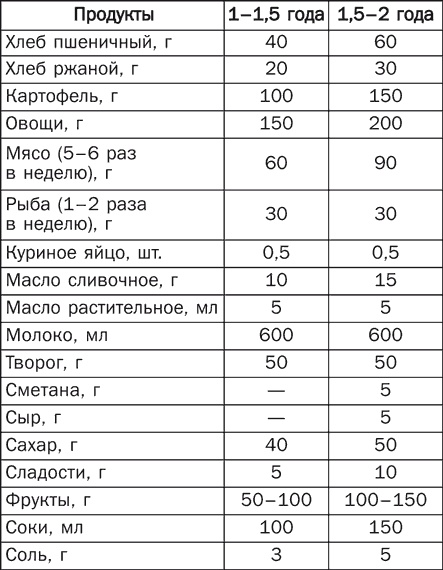 Детское питание. Правила, советы, рецепты