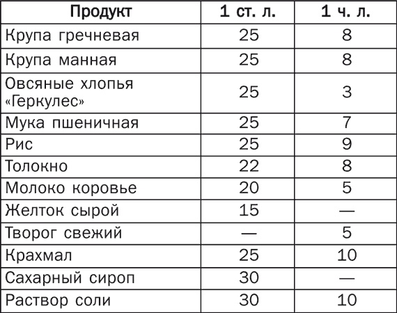 Детское питание. Правила, советы, рецепты