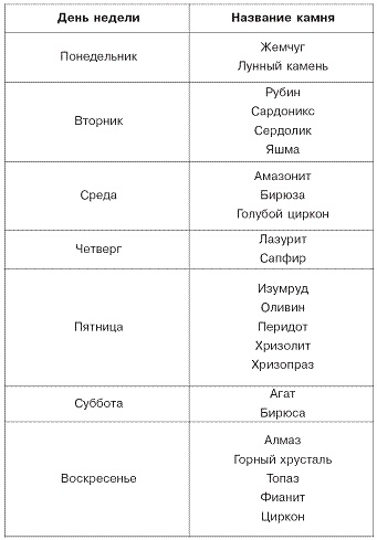 Домашний SPA-салон молодости и красоты. 365 рецептов