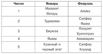 Домашний SPA-салон молодости и красоты. 365 рецептов