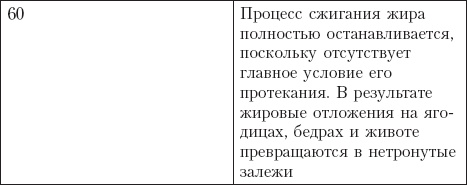 Диета на сельдерейном супе. Супер-результат. 7 кг за неделю