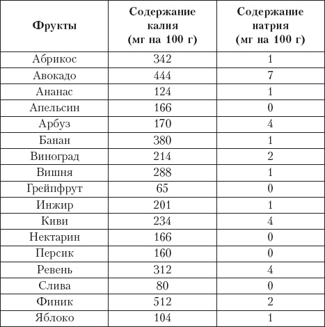 Диета на сельдерейном супе. Супер-результат. 7 кг за неделю