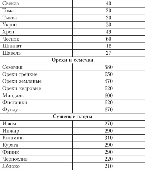 Диета на сельдерейном супе. Супер-результат. 7 кг за неделю