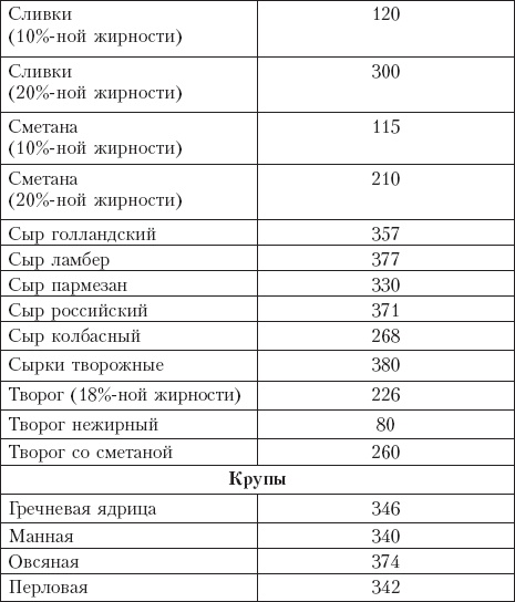 Диета на сельдерейном супе. Супер-результат. 7 кг за неделю