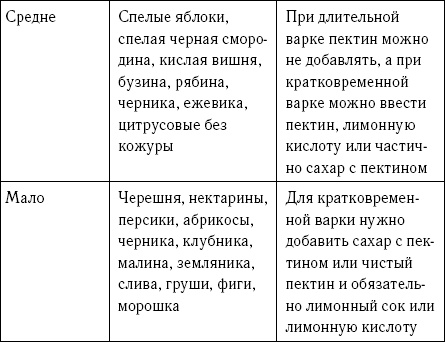 Оригинальные рецепты варенья из лука, кабачков, арбузов и лепестков цветов