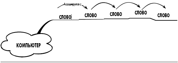 Эффект визуализации