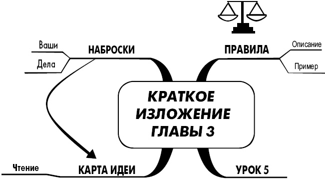 Эффект визуализации