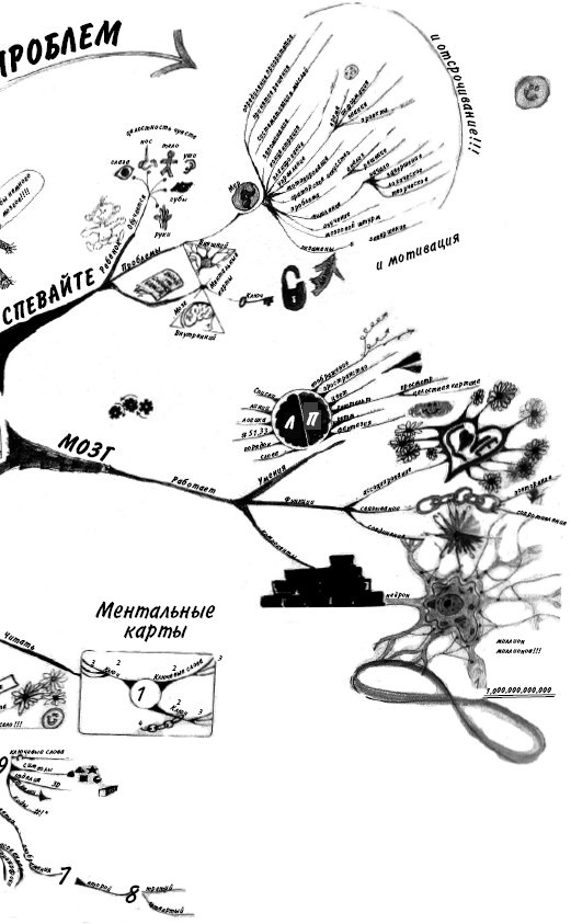 Эффект визуализации