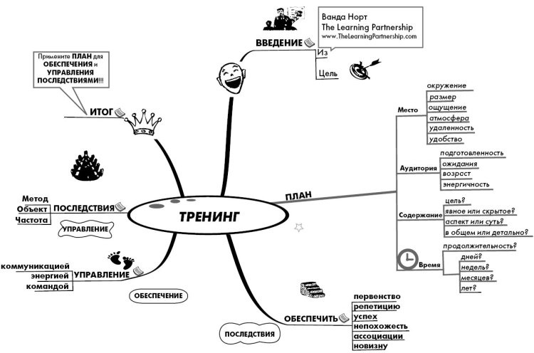 Эффект визуализации