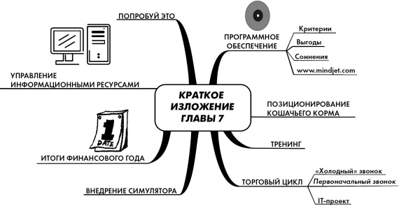 Эффект визуализации