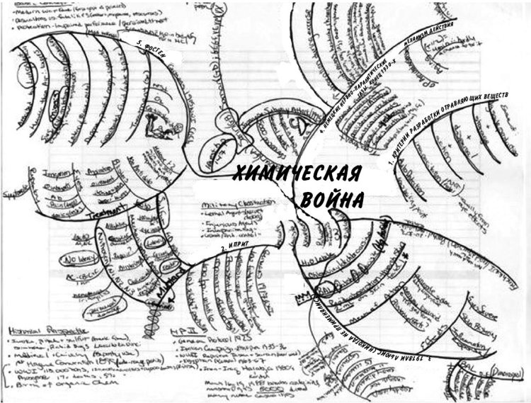 Эффект визуализации