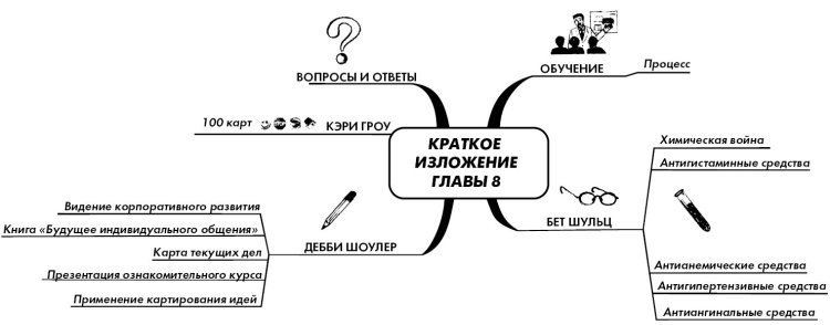 Эффект визуализации