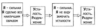 Программа снижения веса "Доктор Борменталь". Сдайтесь… и станьте стройной!