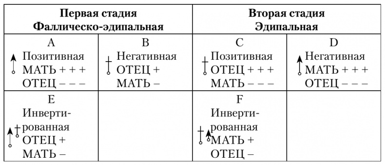 Сексуальные отношения. Секс и семья с точки зрения теории объектных отношений