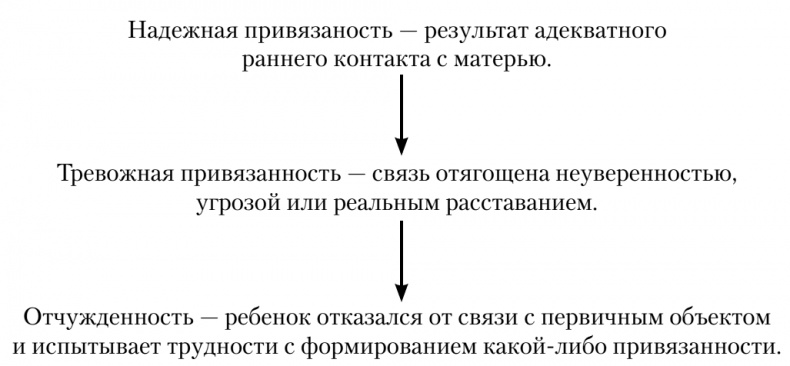 Сексуальные отношения. Секс и семья с точки зрения теории объектных отношений