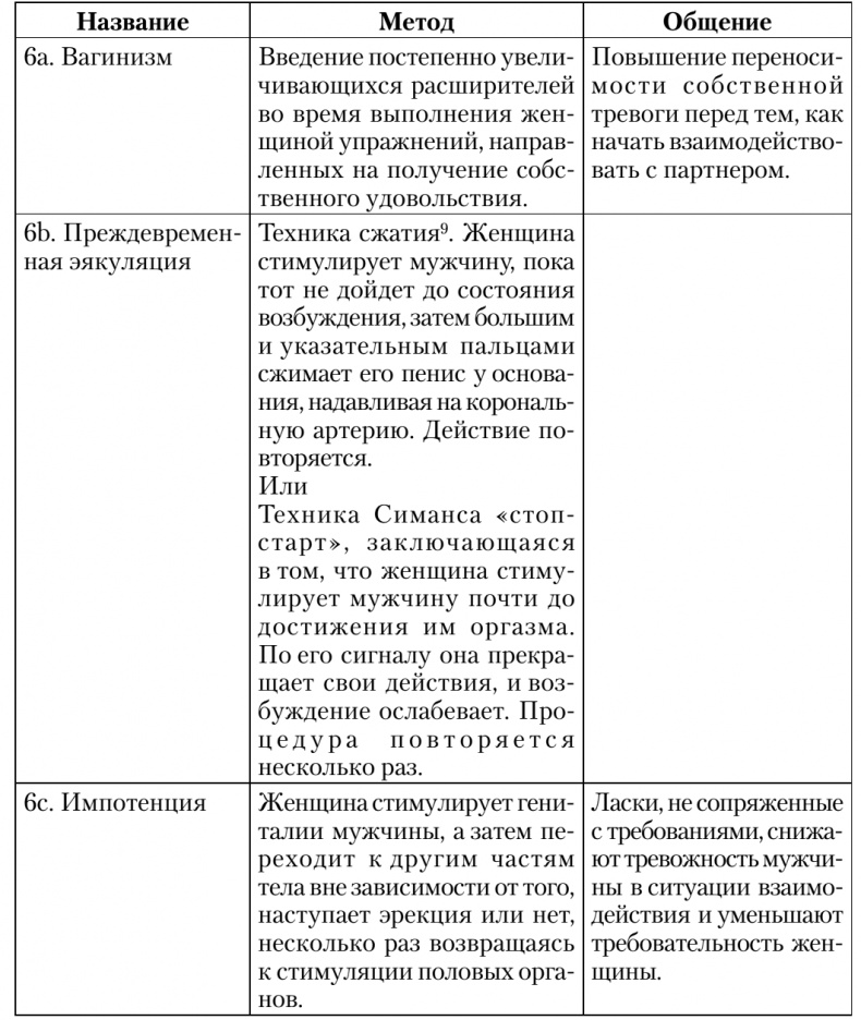 Сексуальные отношения. Секс и семья с точки зрения теории объектных отношений