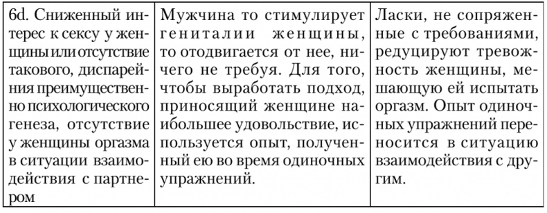 Сексуальные отношения. Секс и семья с точки зрения теории объектных отношений