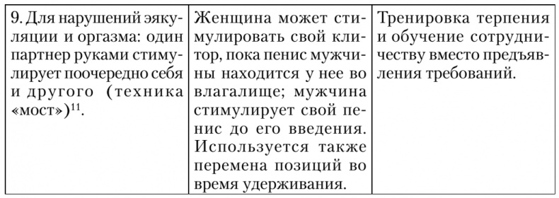 Сексуальные отношения. Секс и семья с точки зрения теории объектных отношений