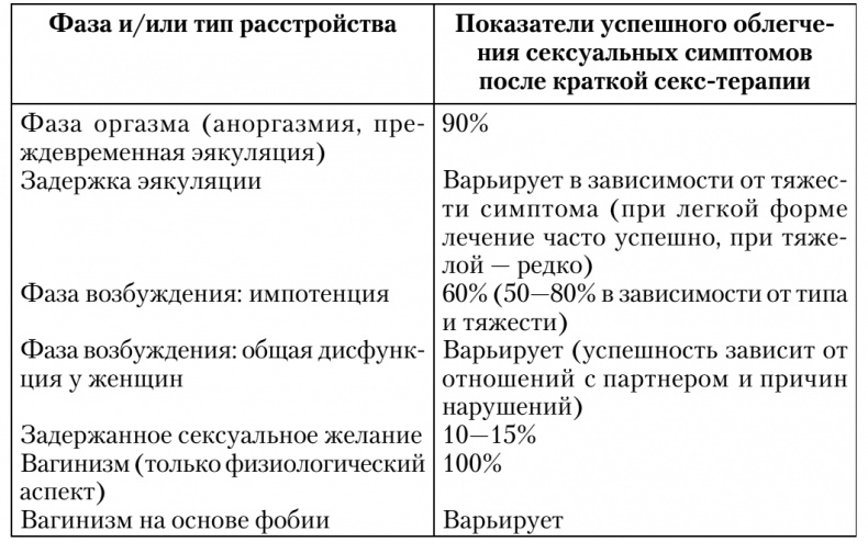 Сексуальные отношения. Секс и семья с точки зрения теории объектных отношений