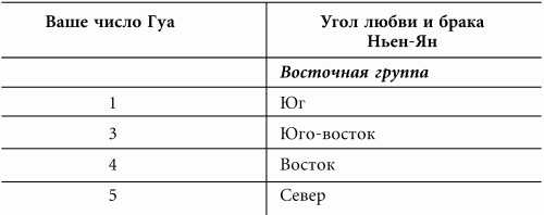 Волшебная энергия любви. Тайные магниты очарования